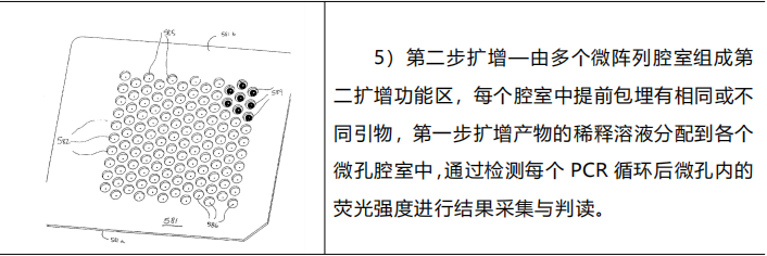 产品解析 | 第7期：FilmArray多重PCR系统 - 知乎