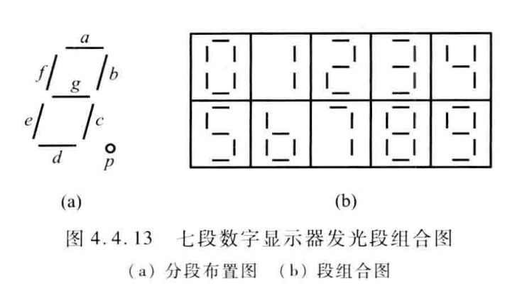 专题2-3：译码器