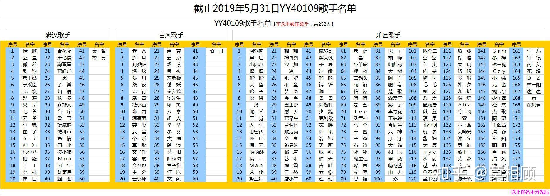 满汉全席原创音乐团队中满汉歌手都有谁