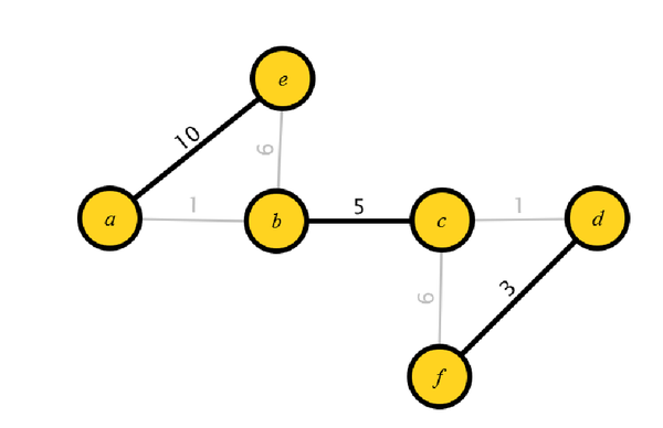 CS106B(winter 2022)Assignment 4 - 知乎