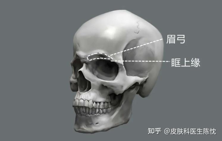 恰到好处的眉弓有多加分