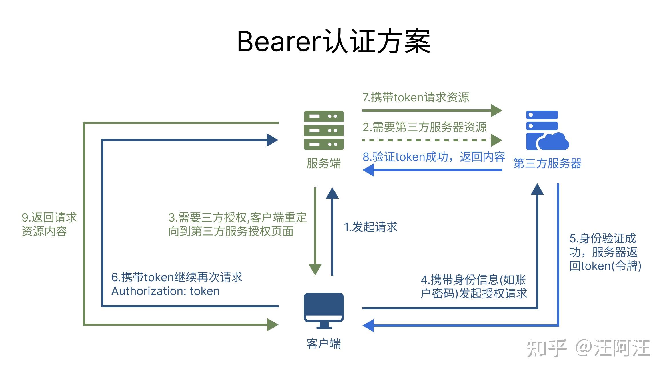 authorization key图片