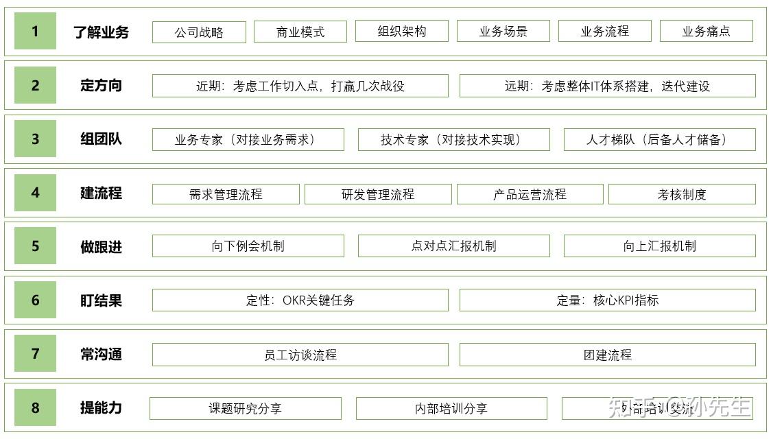 研发管理新趋势：企业如何应对挑战