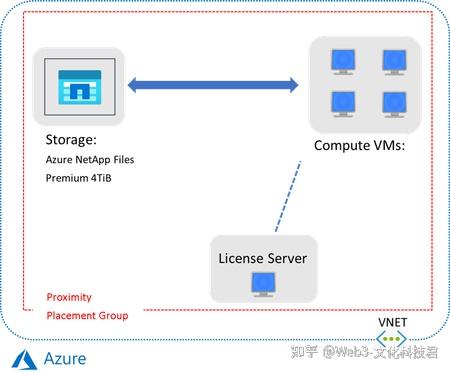 Azure Intel Emerald Rapids（EMR）虚拟机上的EDA工作负载基准 - 知乎