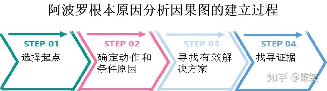 riskcloudrca事故根本原因分析應用介紹和案例實戰