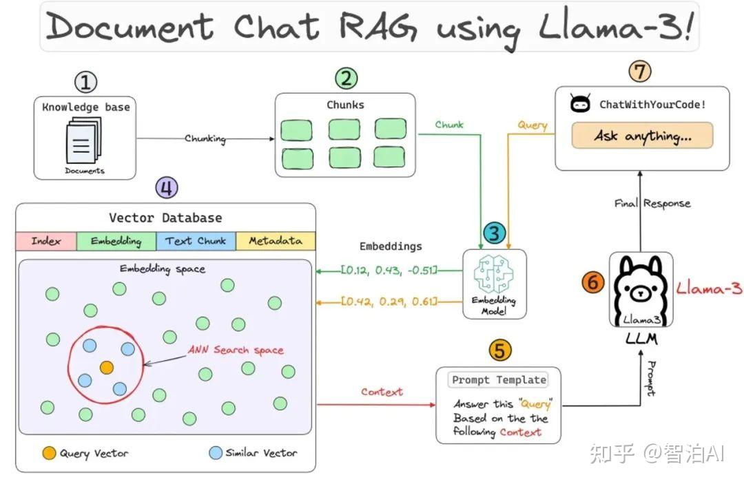 SFT 是什么?大模型SFT（监督微调）该怎么做（经验技巧+分析思路） - 知乎