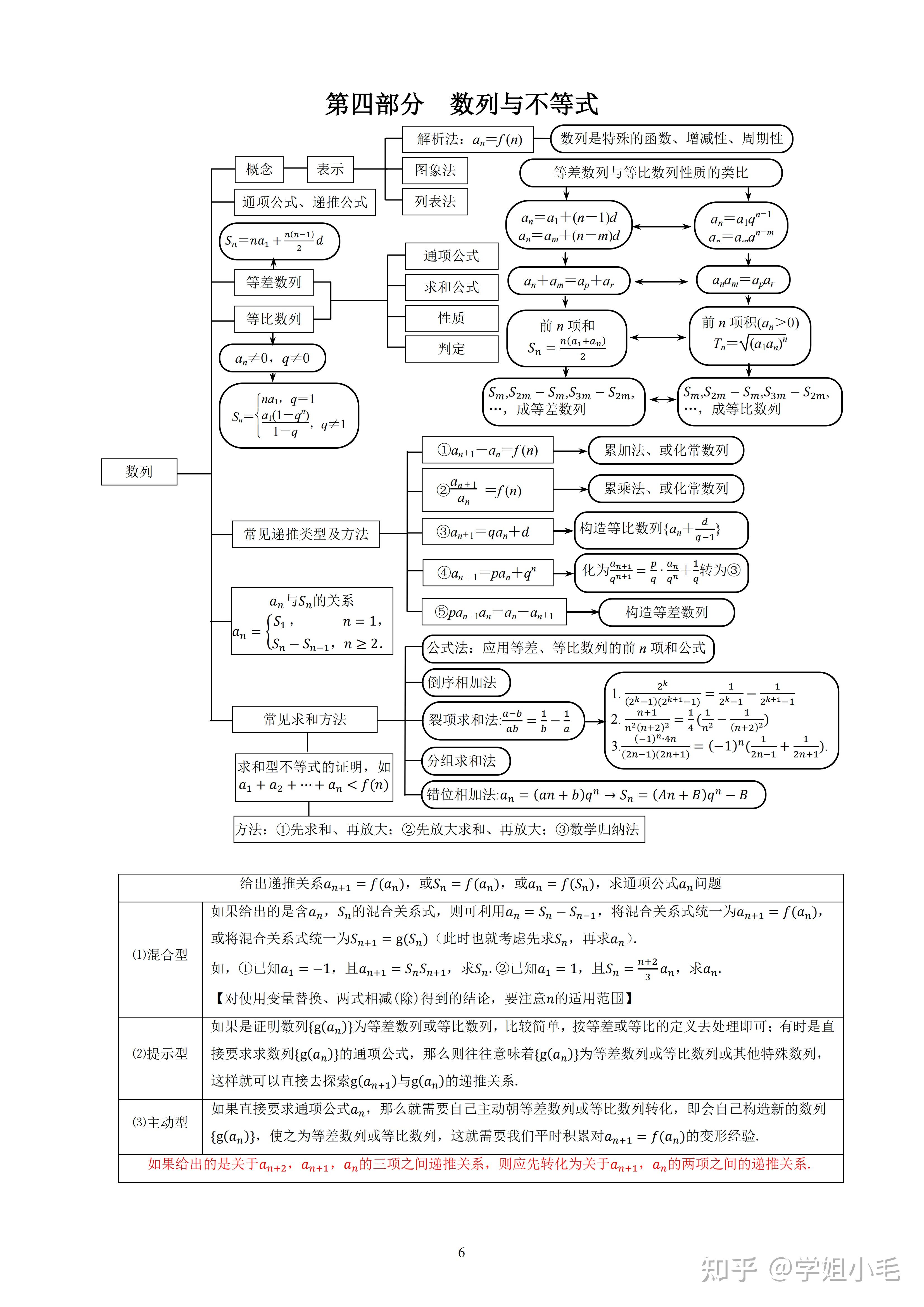 高中数学知识框架思维导图