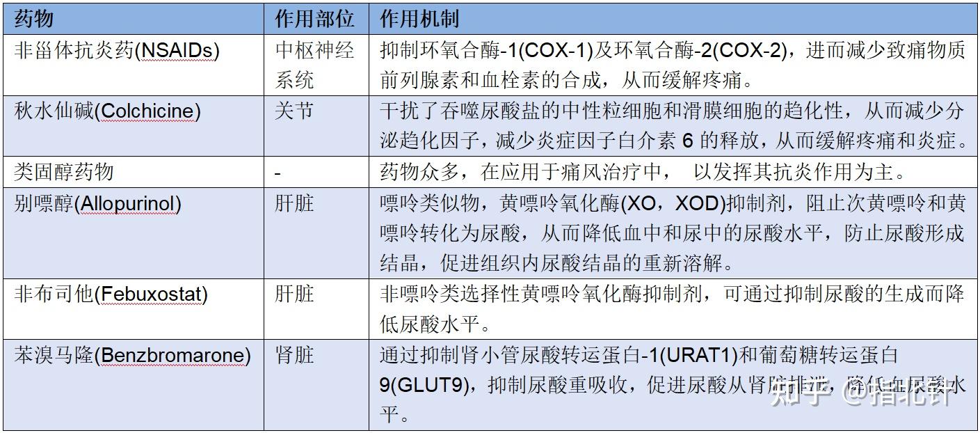 别嘌醇——痛风常用药和其超敏反应