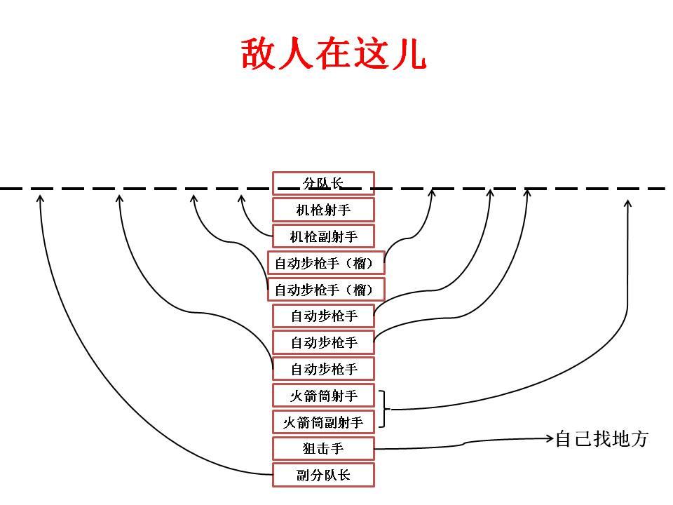 朝鲜人民军步兵分队编制及武器装备概览
