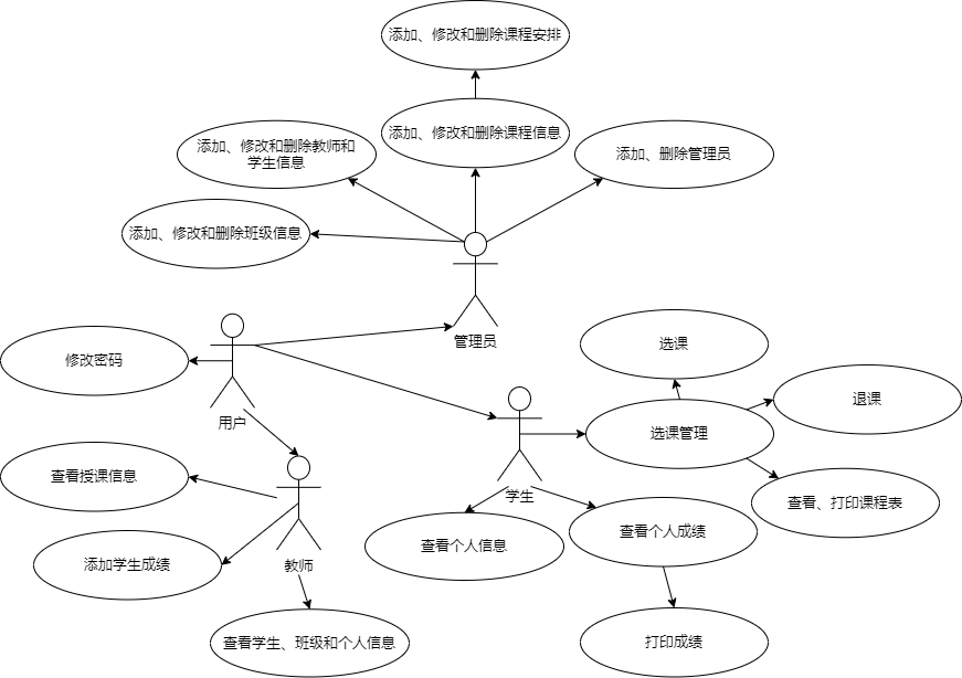 java实践设计——教务管理系统 内包含源码+sql+项目报告 - 知乎