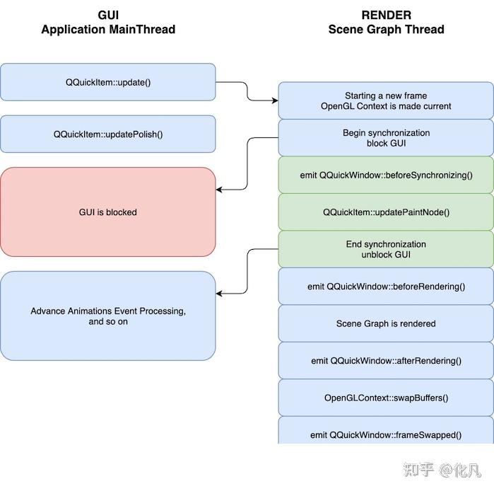 Render Loop 2D渲染引擎综述:Blend2D Impeller Skia Cario GUI IMGUI Wayland Xserver GTK Anit ...