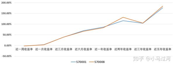 20200913混合型基金推荐570001