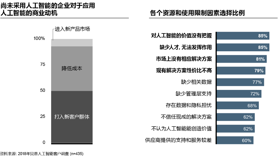 世界人工智能大会贝恩看ai如何落地企业管理