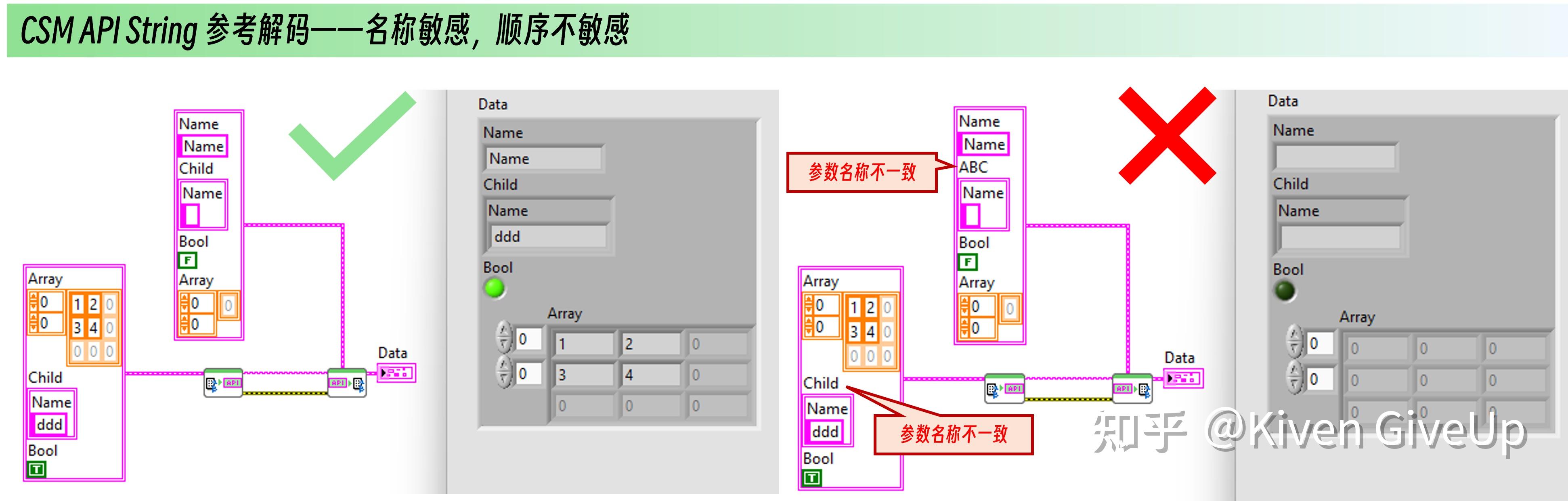 学习应用篇 - CSM 超强通讯支撑之 API String - 知乎