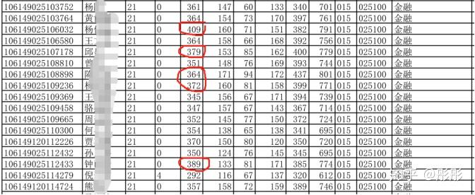 电子科技大学应用经济学金融专硕考研考情分析