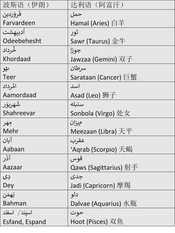 伊朗历月份名称 知乎