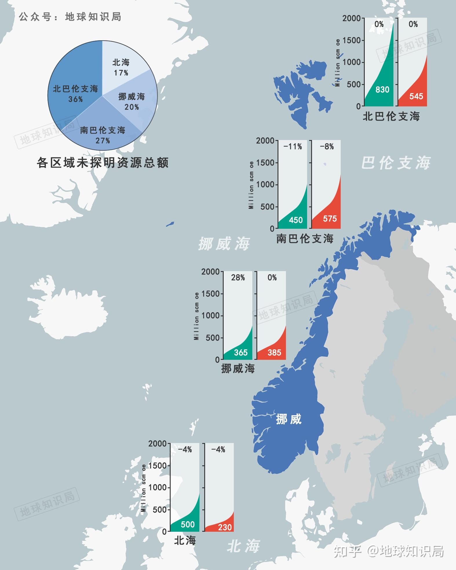 欧洲油田分布图图片