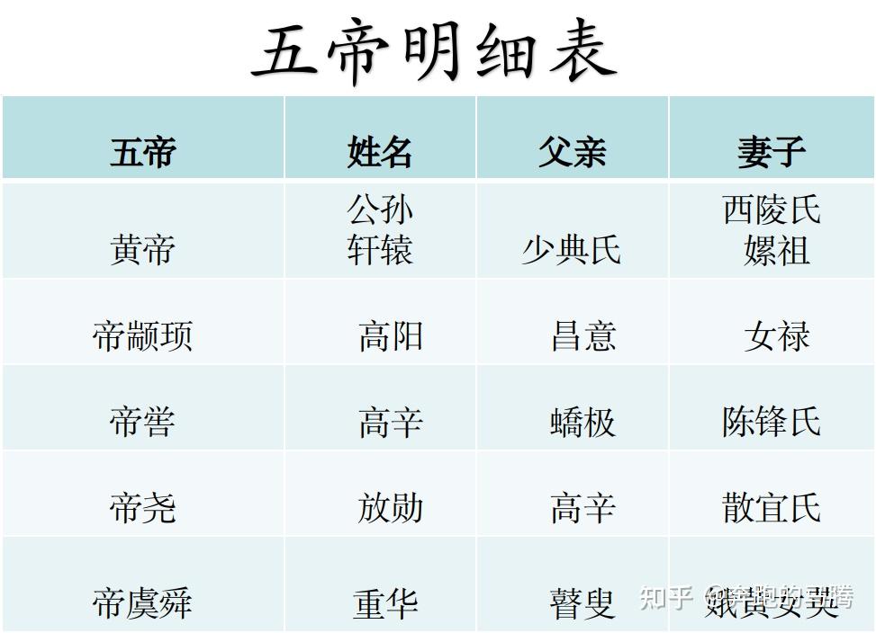 帝尧禅让为何选中了舜？ - 知乎