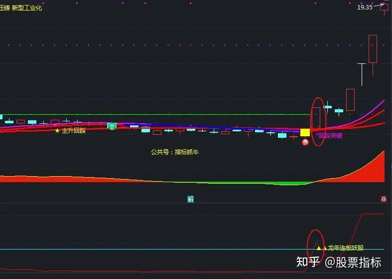 妖股狙击主图指标源码图片