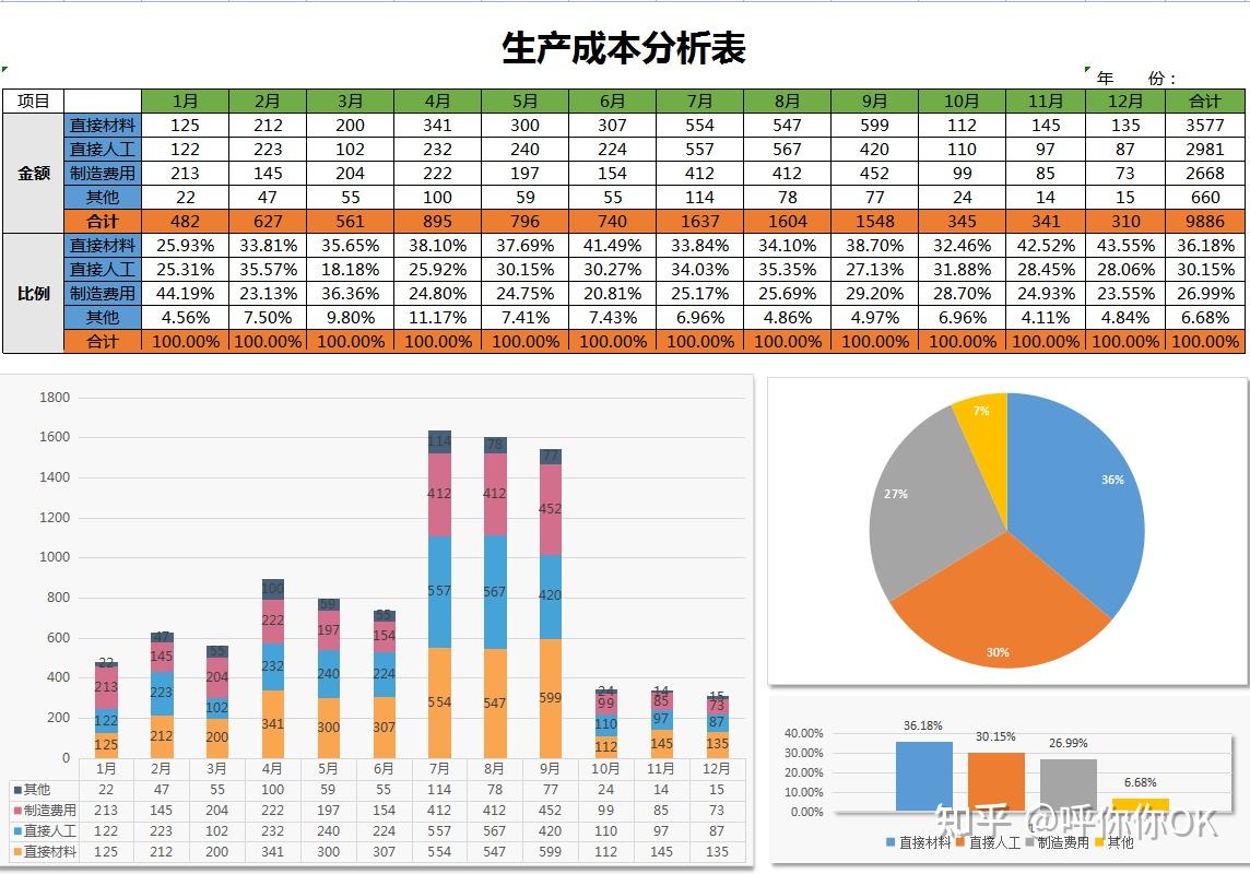 销售成本数据分析统计表