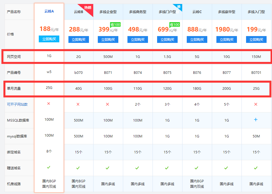 解析虚拟主机流量的含义 (虚拟主机流量什么意思)  第1张