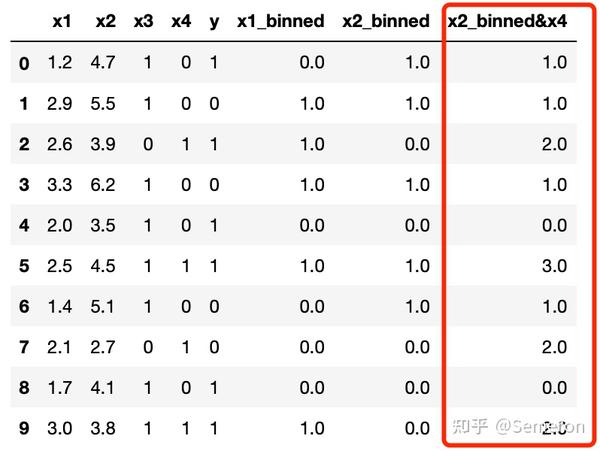 集成学习六——LightGBM - 知乎