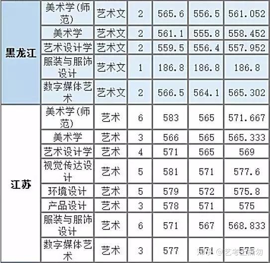 北海录取名单_广西北海全国高校录取分数线_2024年北海艺术设计学院录取分数线(2024各省份录取分数线及位次排名)