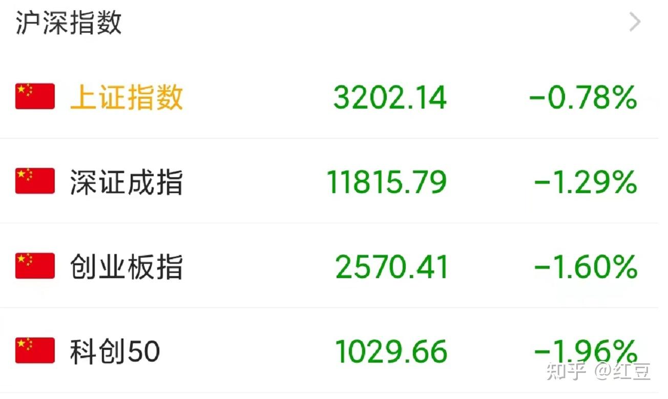 悲剧！今天a股集体收跌，个股绿油油一地鸡毛，明天还会杀跌吗？ - 知乎