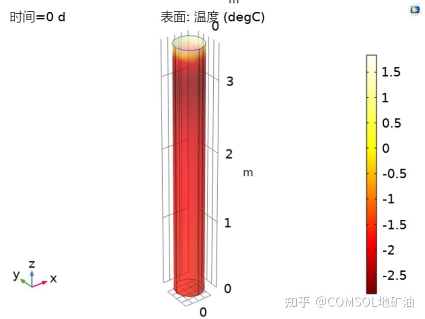 COMSOL冻土帖子1 - 知乎