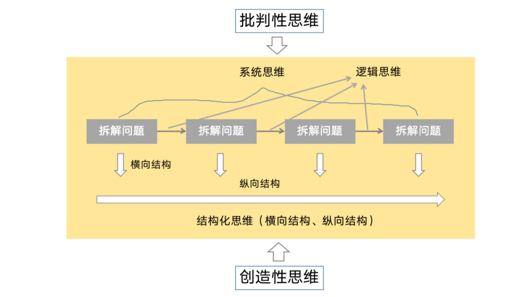 5 大思维模式：让四层次原因分析从 “做得到” 到 “做得透” - 知乎