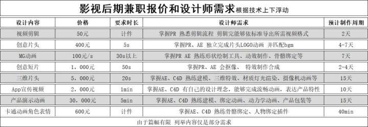 剪辑初学者如何开始学习视频剪辑?有哪些接单渠道推荐? - 知乎