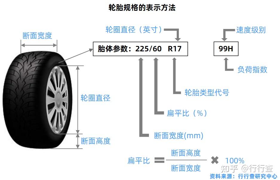汽车轮胎规格参数图解图片