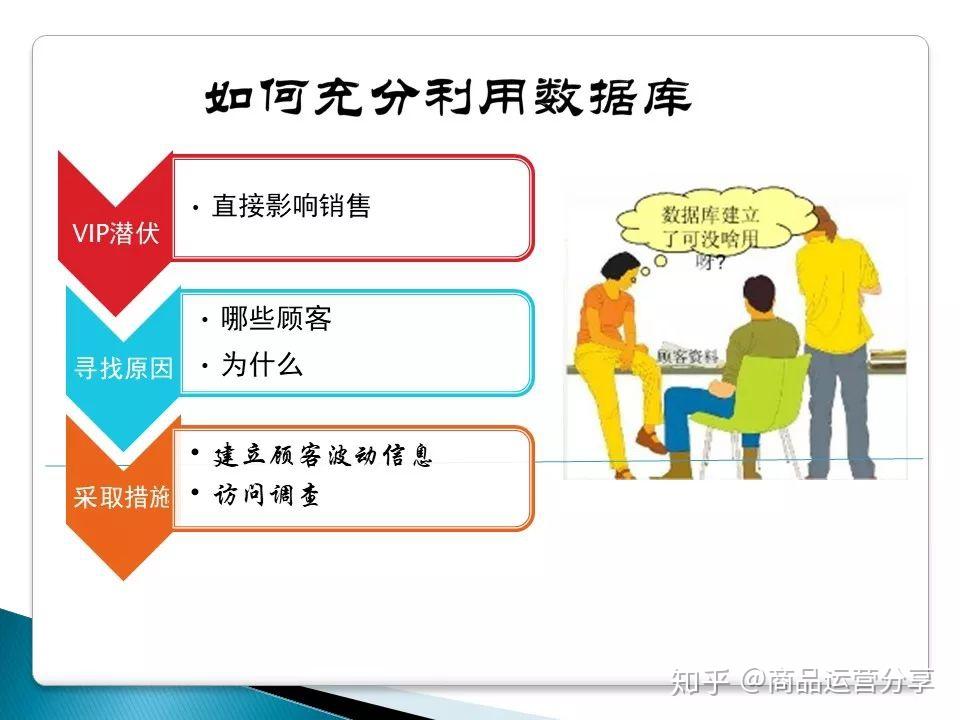如何做好VIP客户的管理 - 知乎