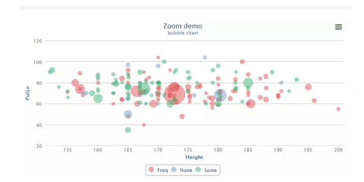 利用R语言制作出14种漂亮的交互数据可视化 - 知乎