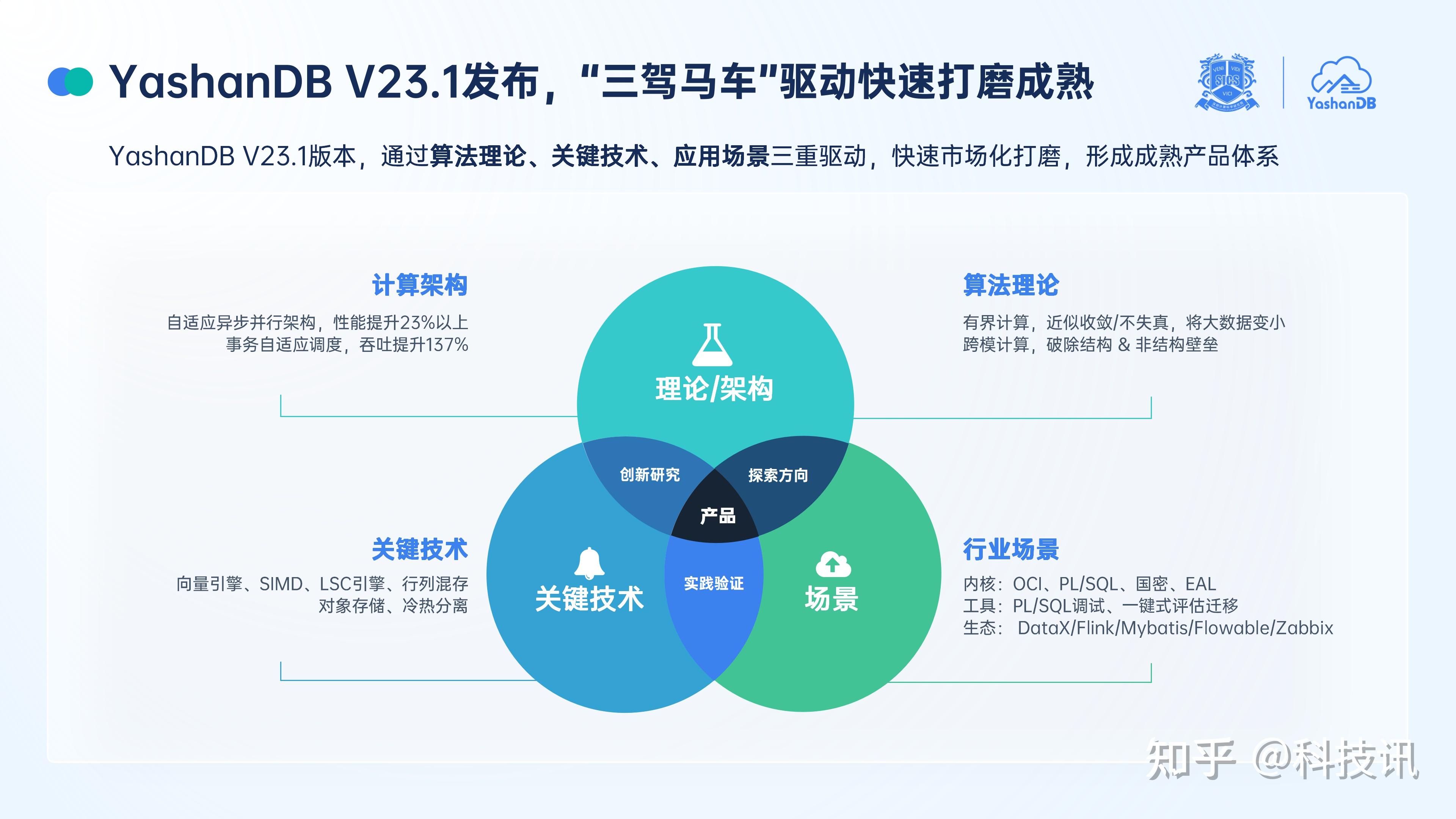重磅发布！深算院原创数据库YashanDB助力国产数据库高质量发展 - 知乎