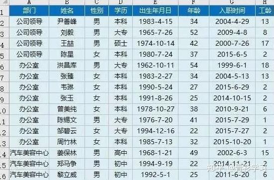 会计常用的Excel函数公式大全,打算学会计的可以看看。插图3 会计常用的Excel函数公式大全,打算学会计的可以看看。插图3