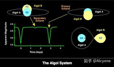 有关变星的简要介绍 - 知乎
