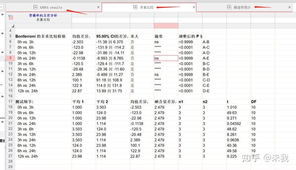 Graphpad 的使用 - 知乎