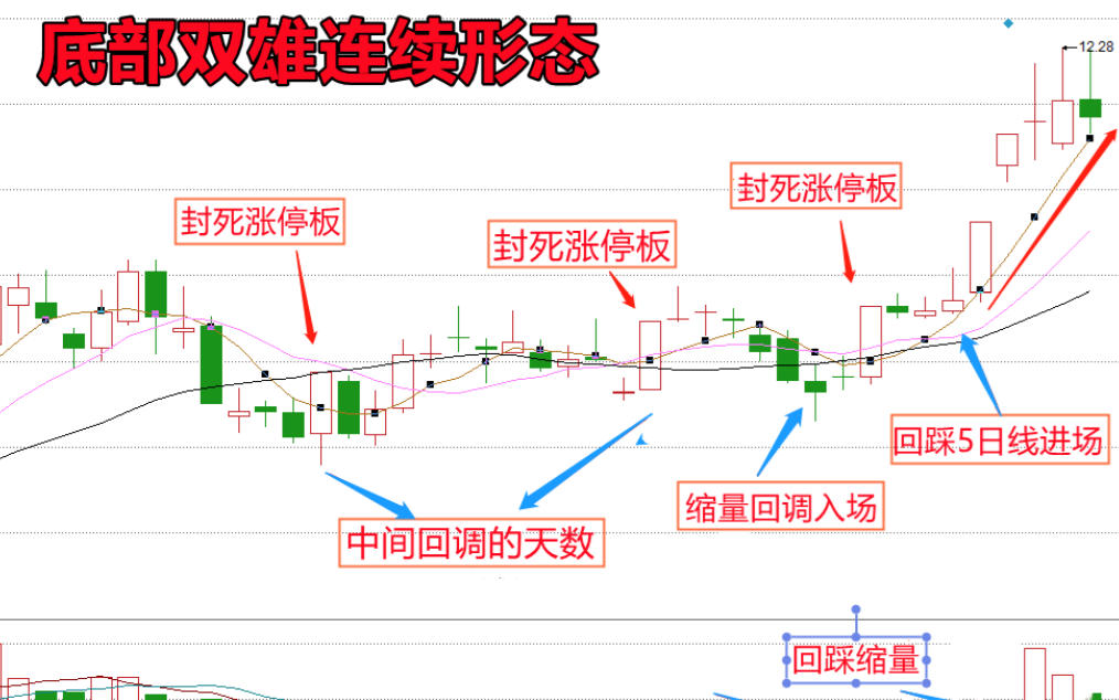 股票见底的十种信号图图片