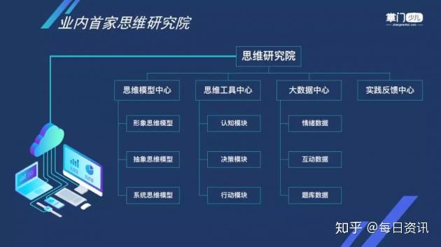 教研科技搭建教学护城河掌门少儿可视化学习路径获好评