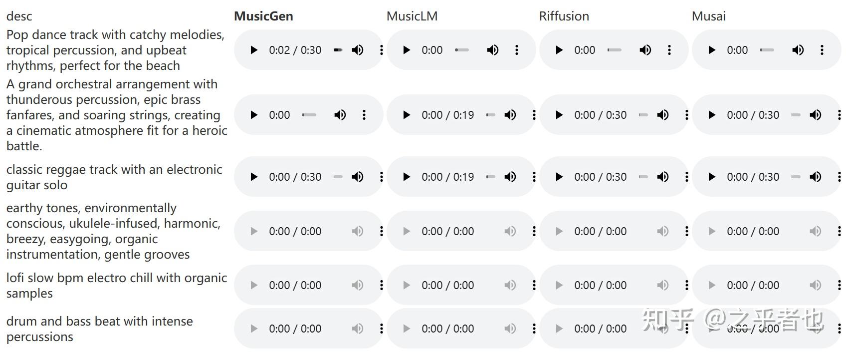 音频生成： aIgC工具可以帮助您创建专业的音频内容，例如音乐、播客和语音旁白。它们可以生成原创音乐、编辑音频文件并创建逼真的语音。(音频生成AI)