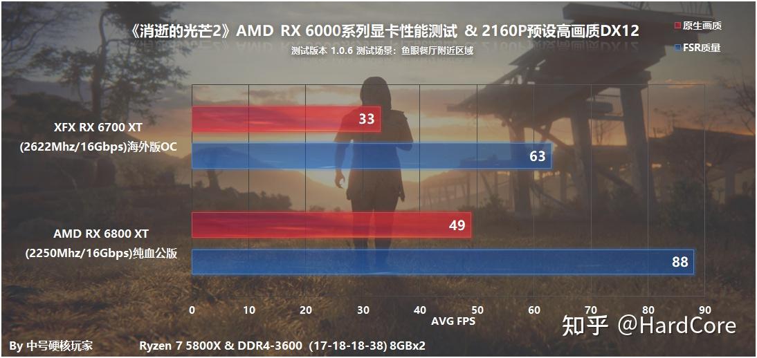 《消逝的光芒2》通关游戏感受和硬件实测，RX 6600可流畅1080P  第27张