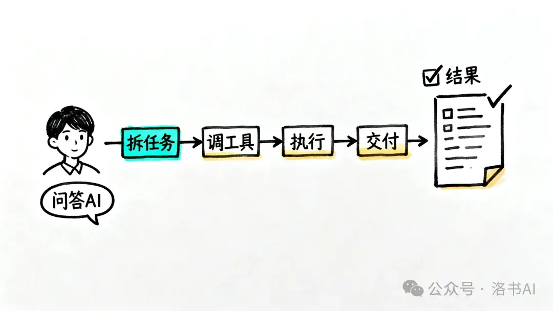 GitHub 近两周最火的 AI 项目，透露了 5 个内容创作者不能忽视的信号 - 知乎