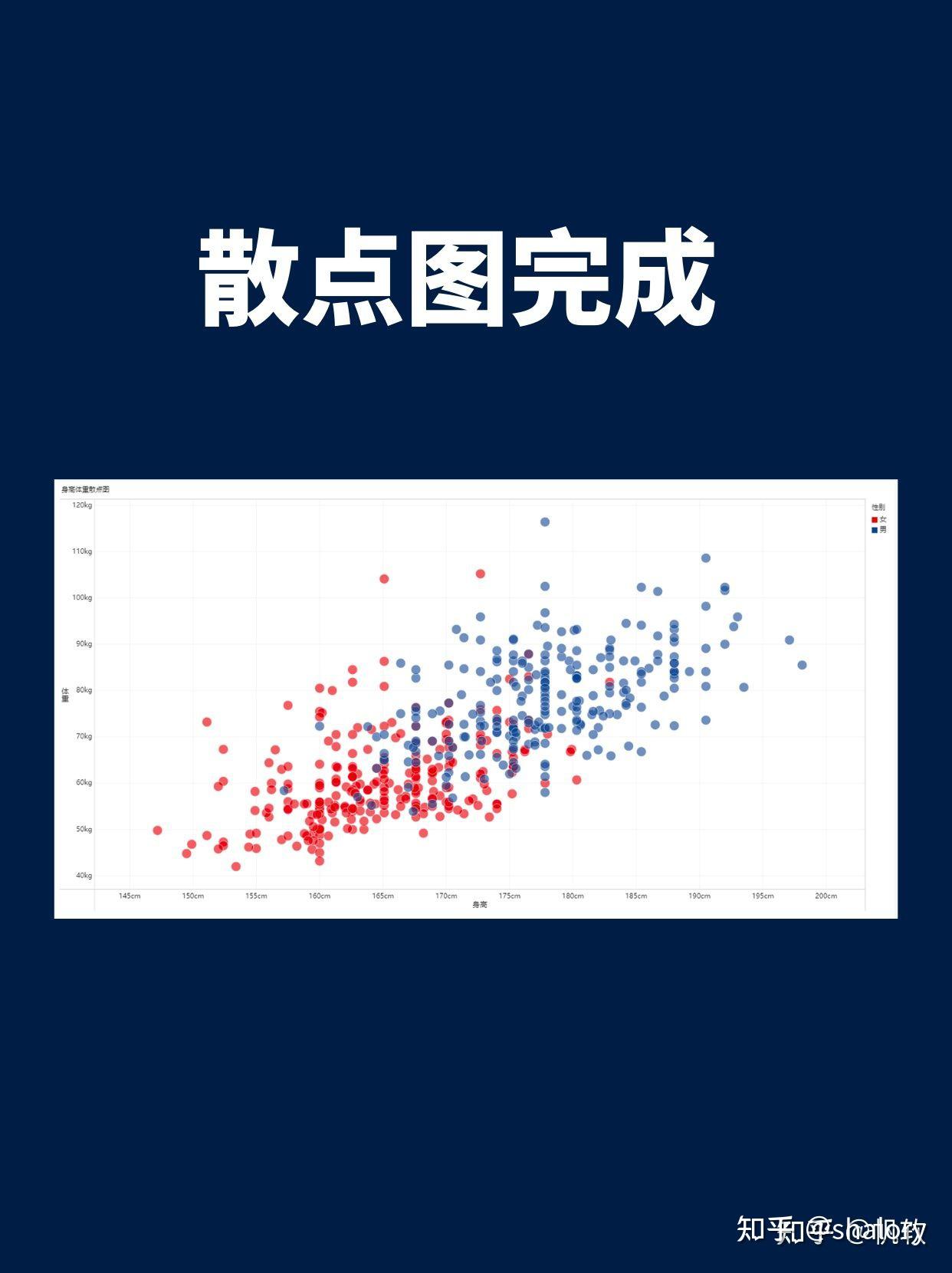 散点图的作用是什么？附送多个图表类型！ - 知乎