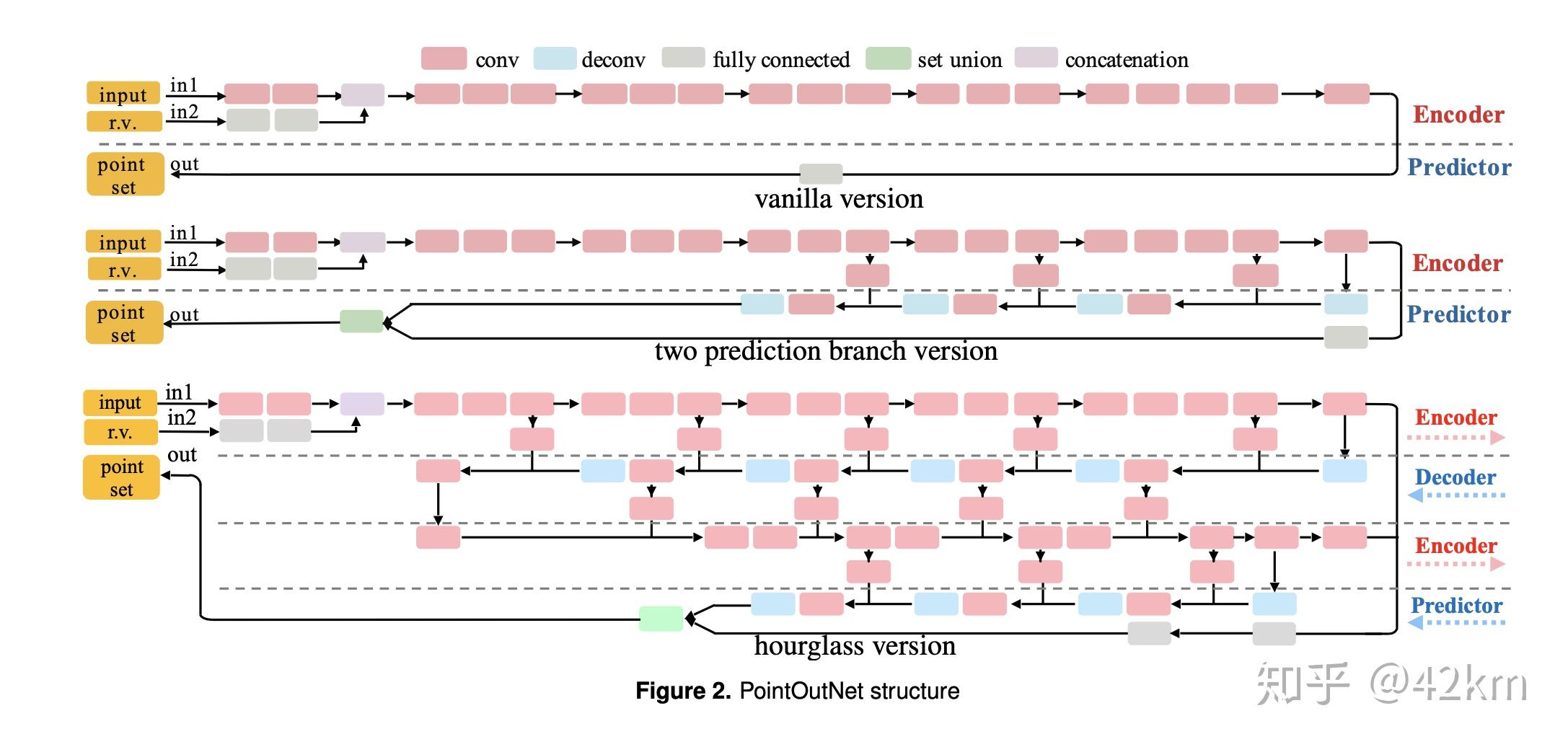 Point Generation Point Set Generation Network:从单张图片进行三维物体重建的点集生成网络 - 知乎