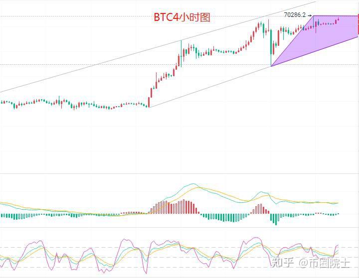 币圈院士310比特币btc以太坊eth行情分析及操作建议参考
