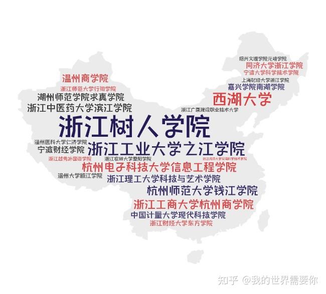 浙江省的大学合集