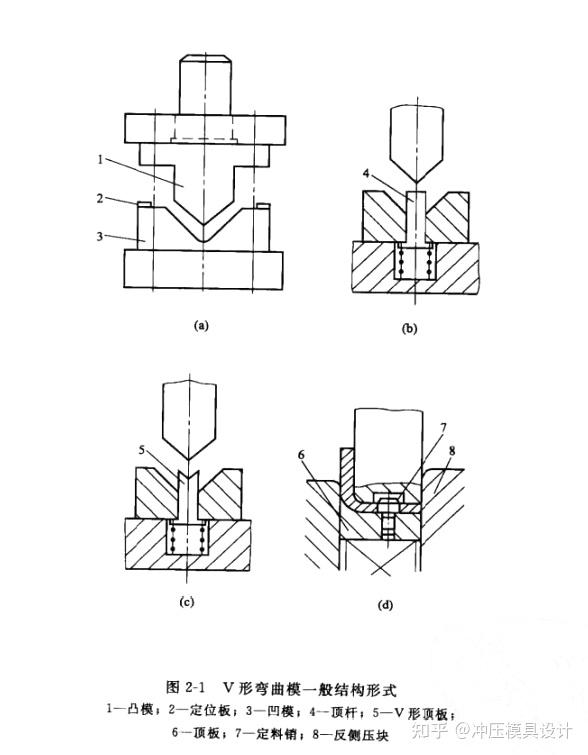 模具设计vu形弯曲模