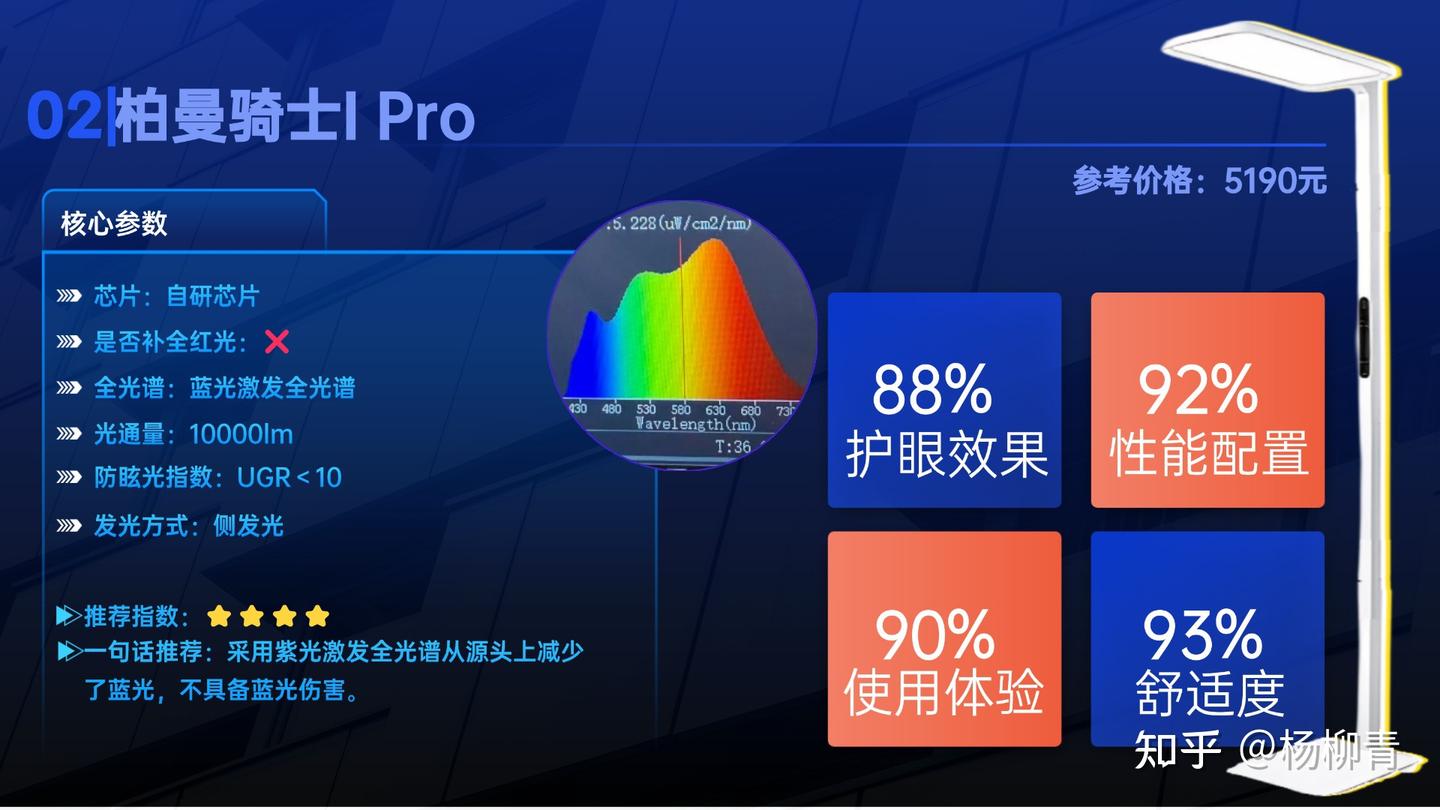 不建议乱买！儿童护眼大路灯哪个牌子好用？护眼落地灯哪个牌子好一点？年度爆款护眼大路灯推荐：深度体验+选购指南，立达信、书客、霍尼韦尔、明基、柏 ...