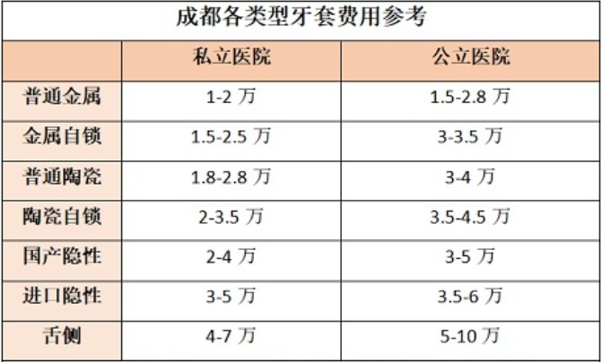 成都牙齿矫正到底是公立好还是私立医院好医生怎么选面诊要多对比方案